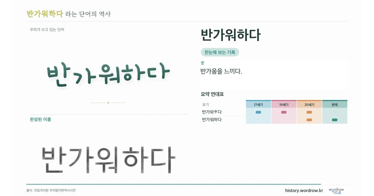 반가워하다 대표 이미지
