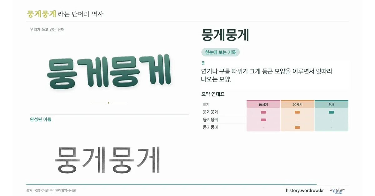 뭉게뭉게 대표 이미지