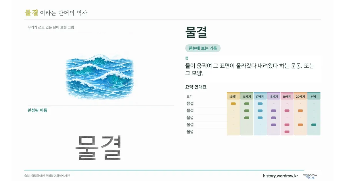 물결 대표 이미지