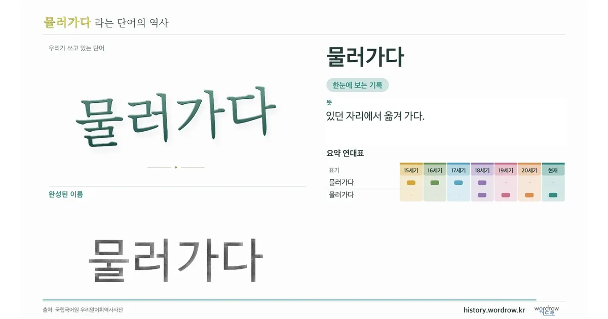 물러가다 대표 이미지