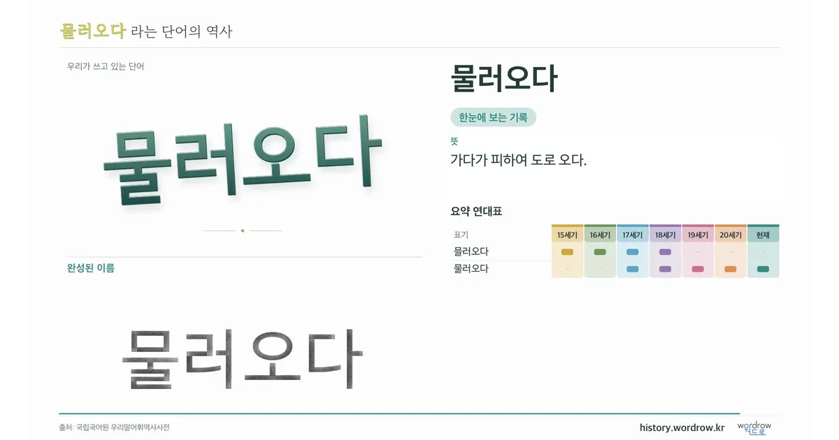 물러오다 대표 이미지