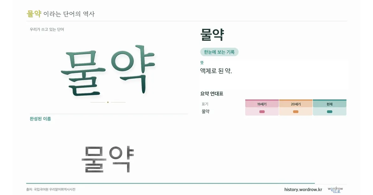물약 대표 이미지