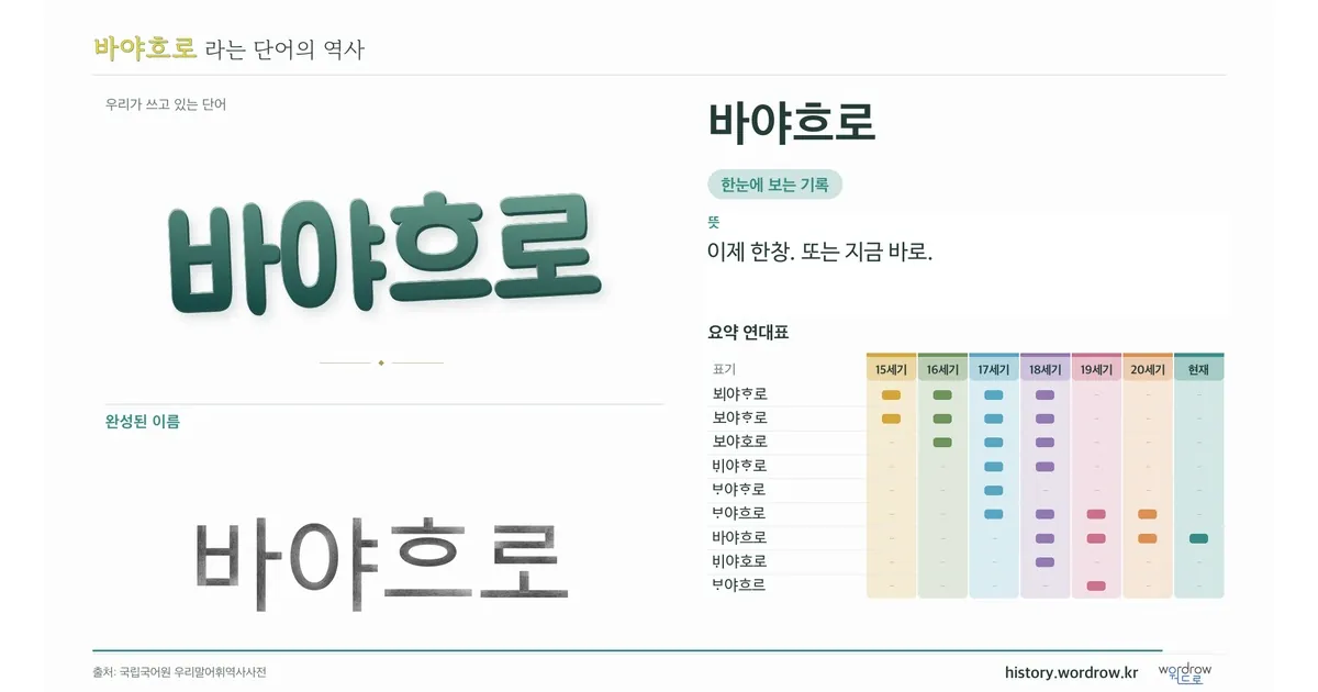 바야흐로 대표 이미지