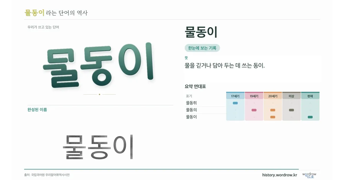 물동이 대표 이미지