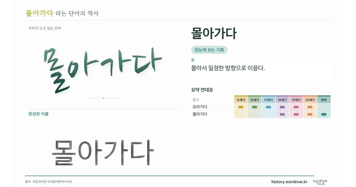 몰아가다 대표 이미지