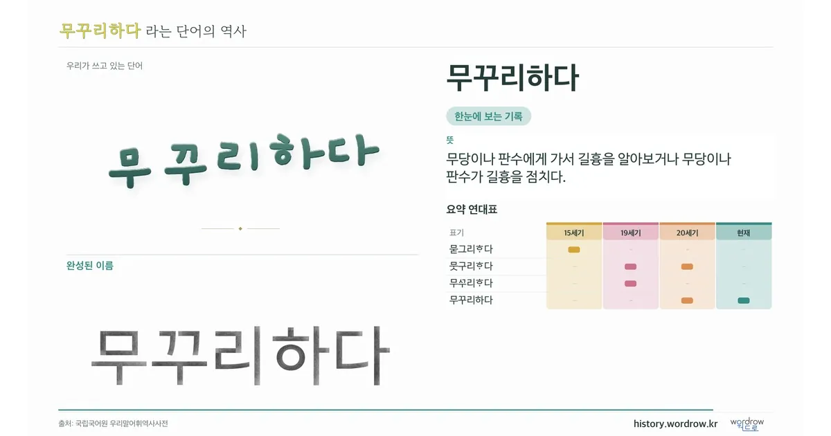 무꾸리하다 대표 이미지