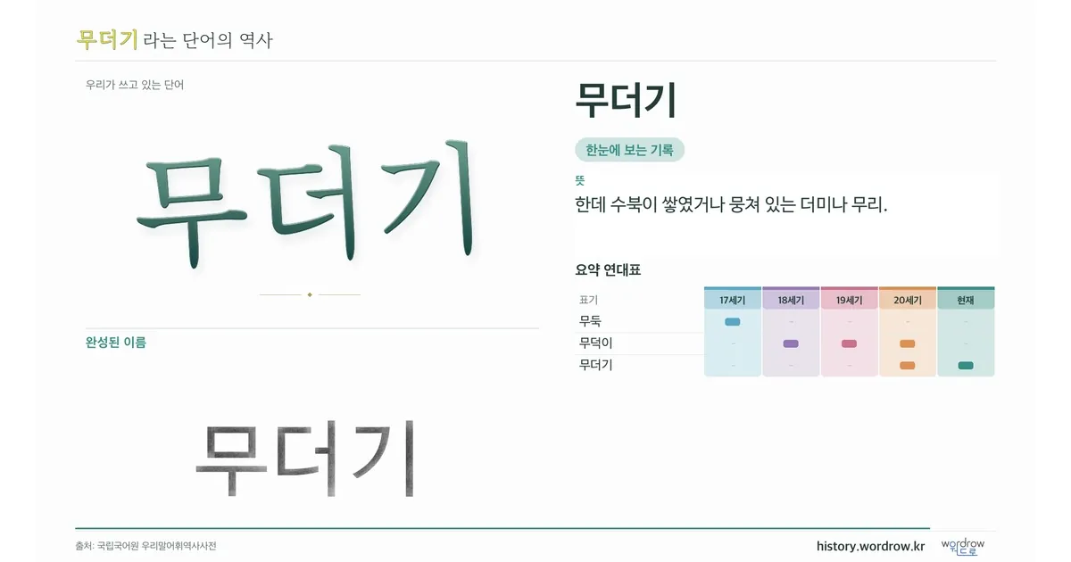 무더기 대표 이미지