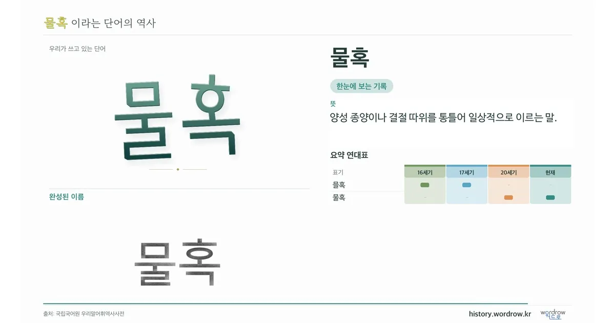 물혹 대표 이미지