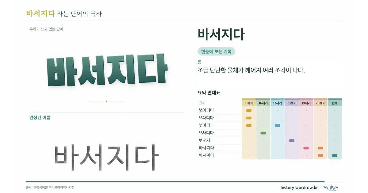 바서지다 대표 이미지