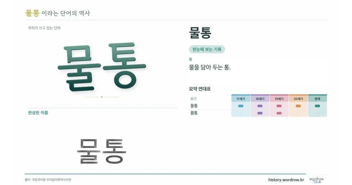 물통 대표 이미지