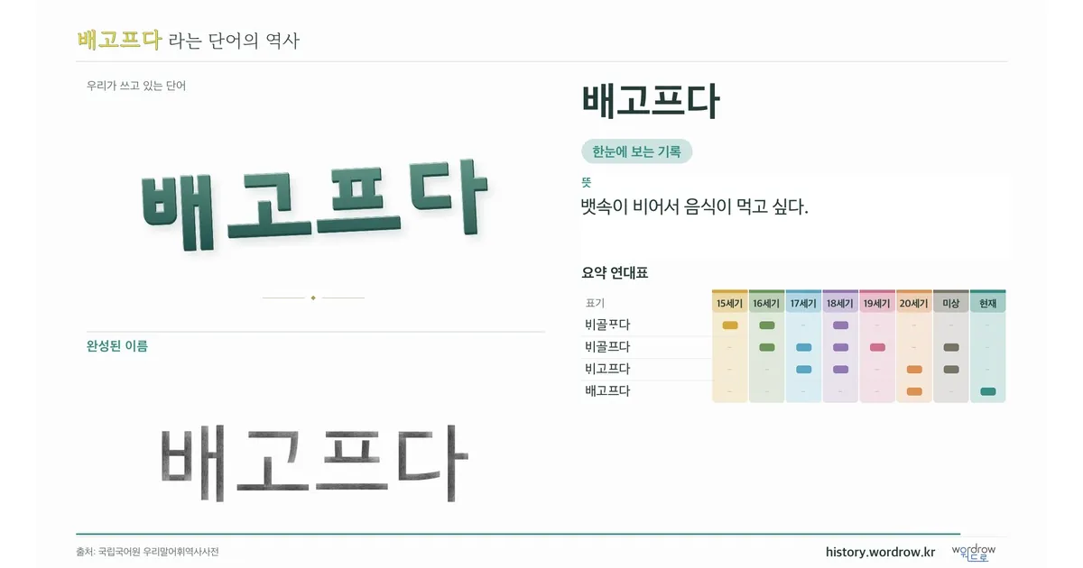 배고프다 대표 이미지