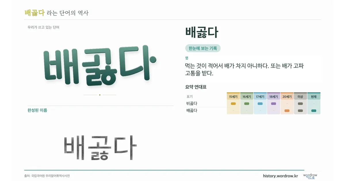 배곯다 대표 이미지
