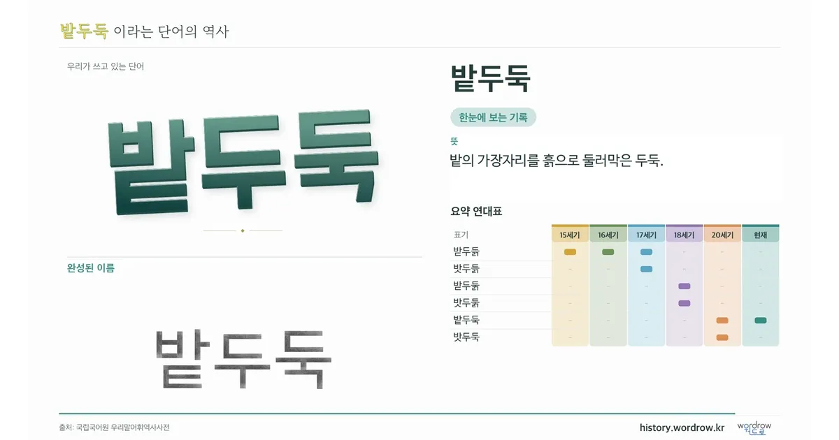 밭두둑 대표 이미지