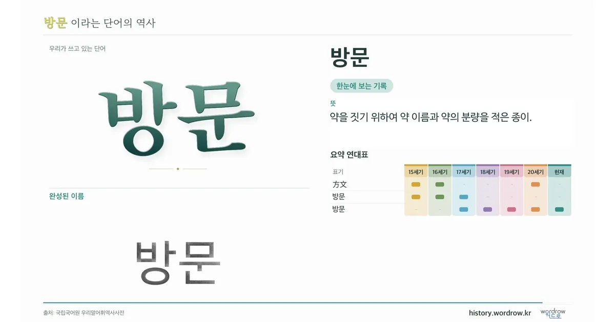 방문 대표 이미지