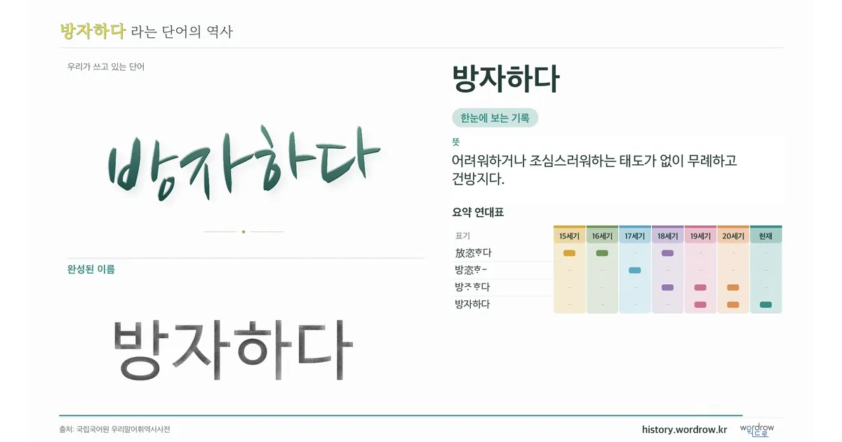 방자하다 대표 이미지