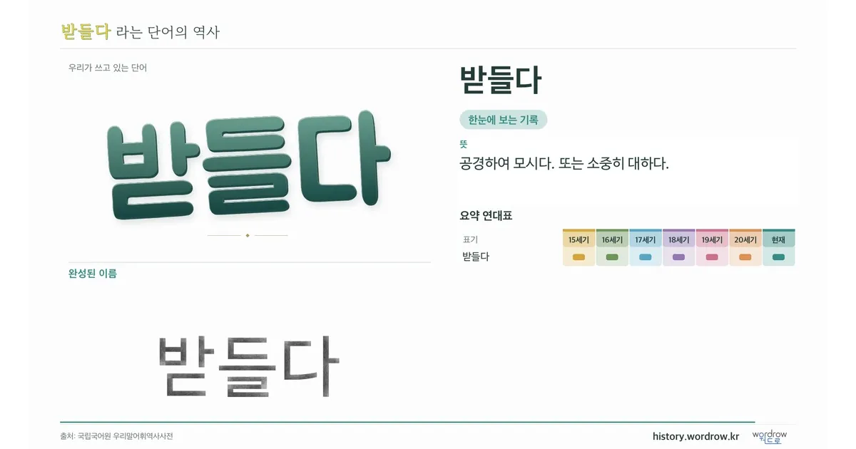 받들다 대표 이미지
