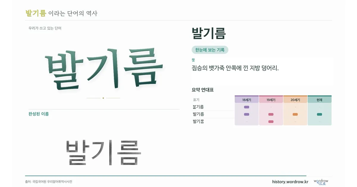 발기름 대표 이미지