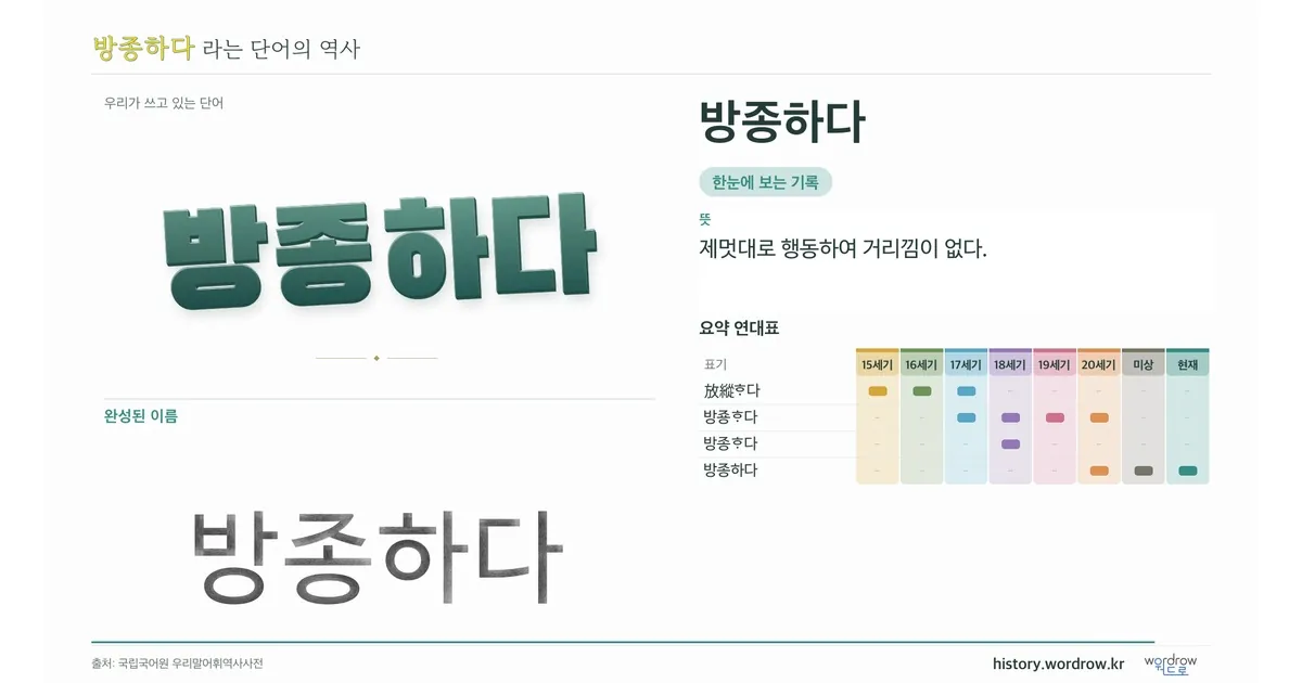 방종하다 대표 이미지
