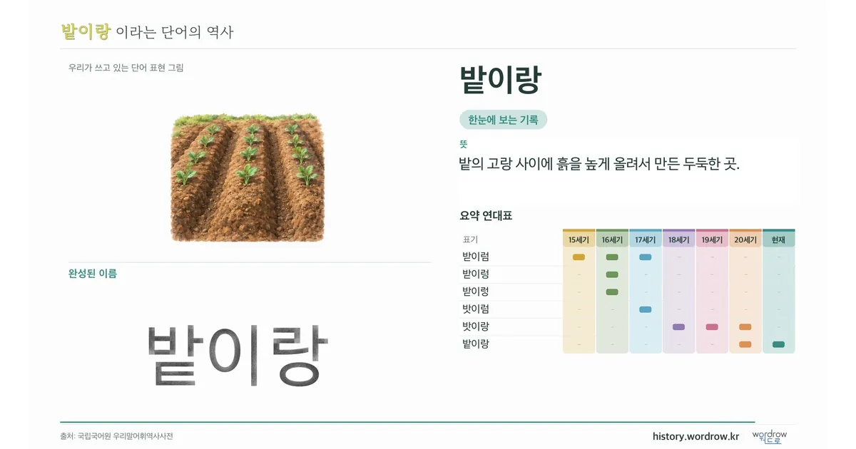 밭이랑 대표 이미지