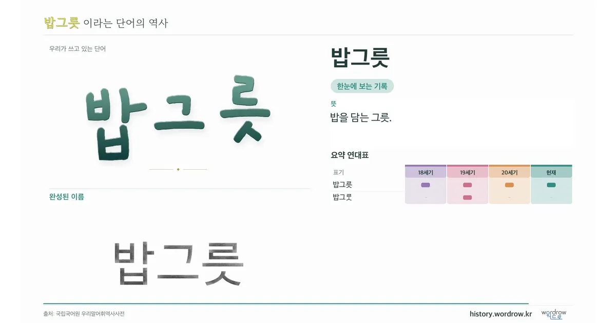밥그릇 대표 이미지