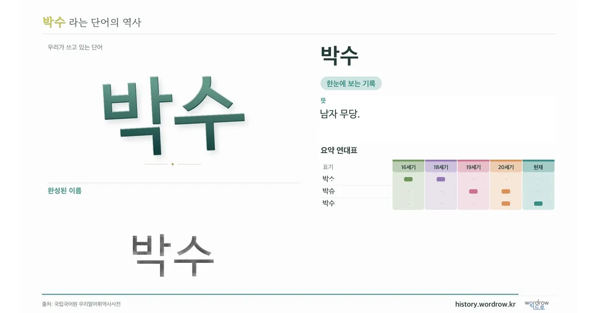 박수 대표 이미지