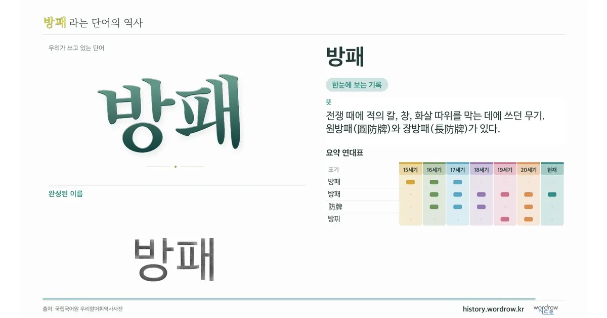 방패 대표 이미지
