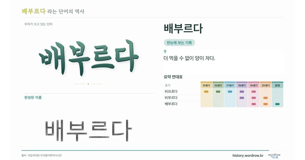배부르다 대표 이미지