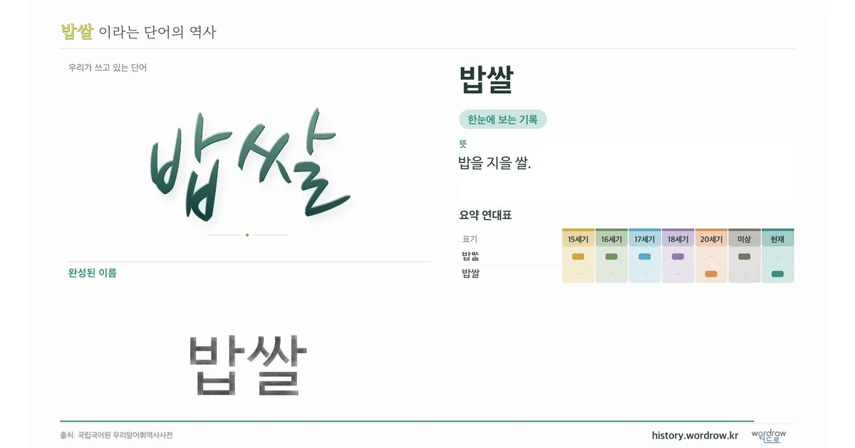 밥쌀 대표 이미지