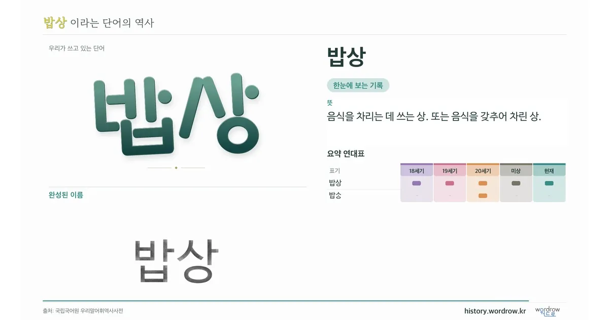 밥상 대표 이미지