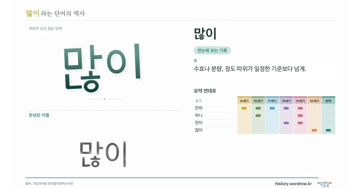 많이 대표 이미지