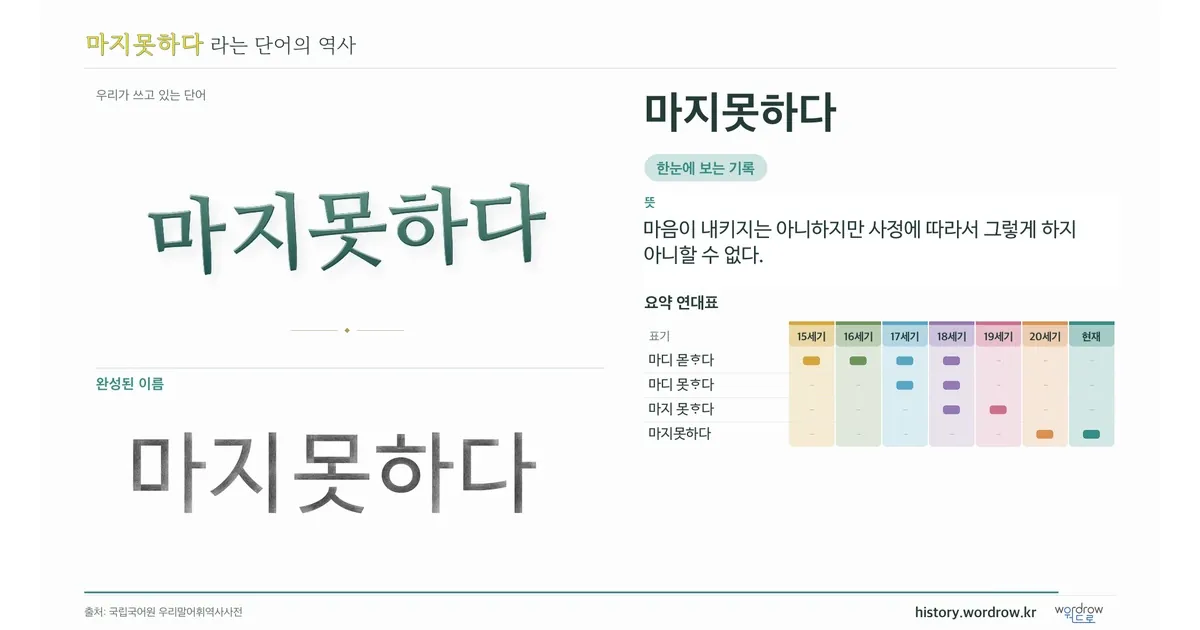 마지못하다 대표 이미지