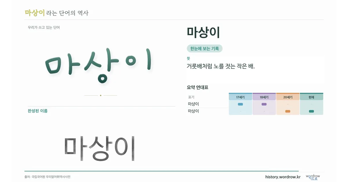 마상이 대표 이미지