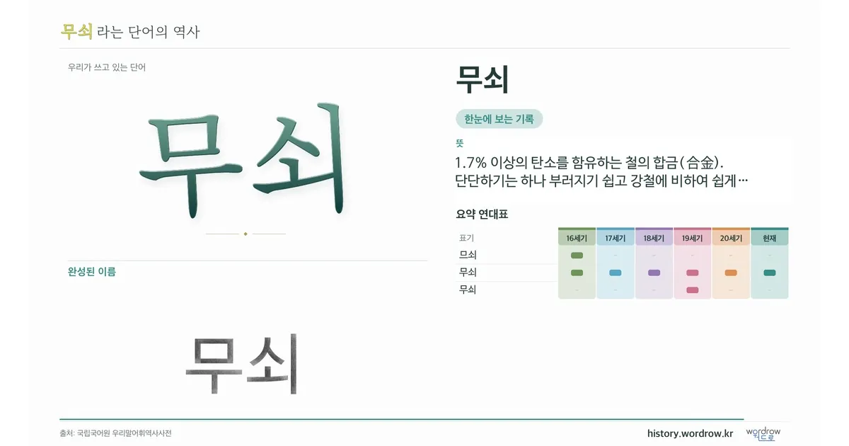 무쇠 대표 이미지