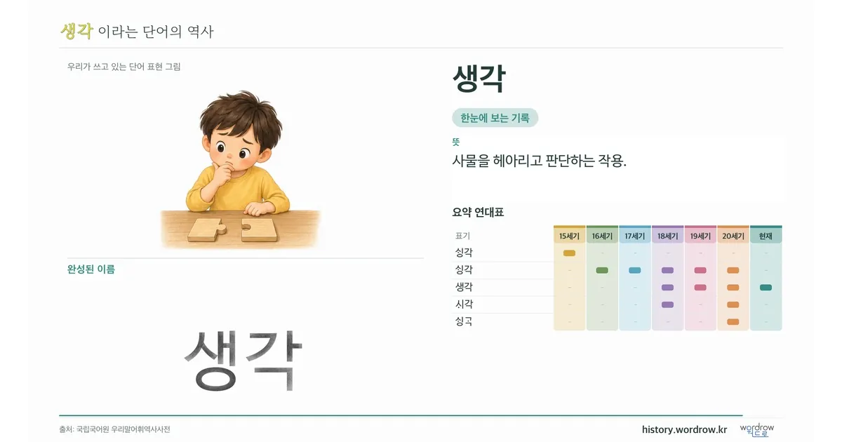 생각 대표 이미지
