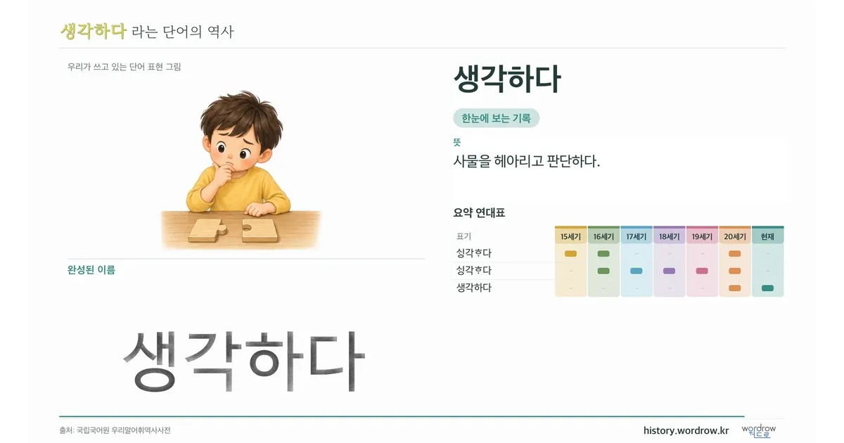 생각하다 대표 이미지
