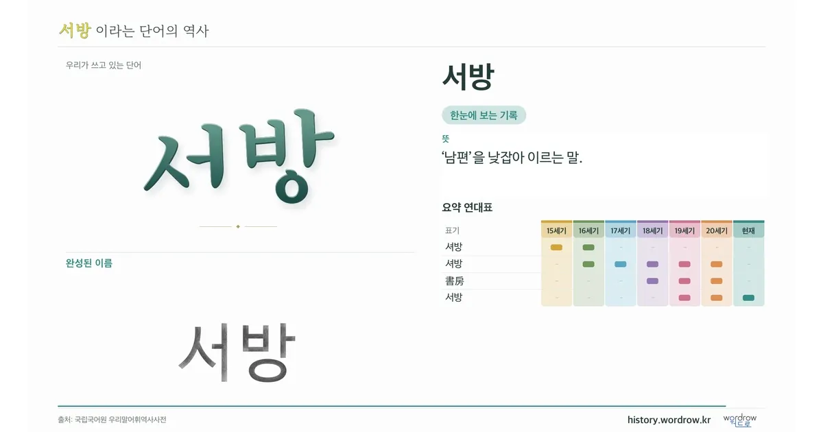 서방 대표 이미지