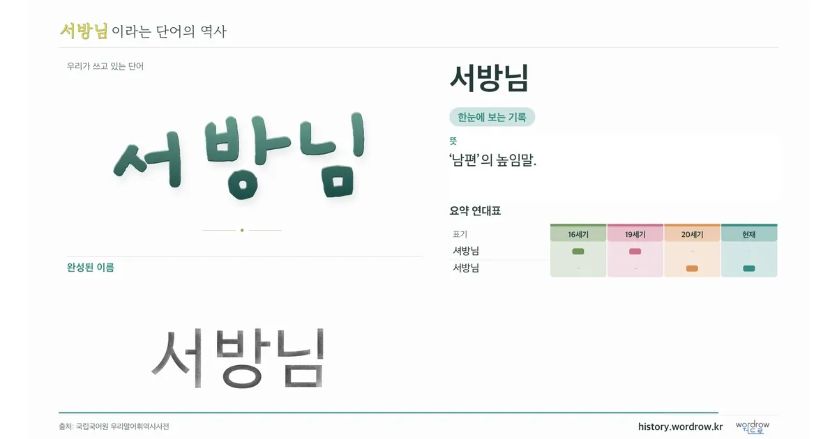 서방님 대표 이미지