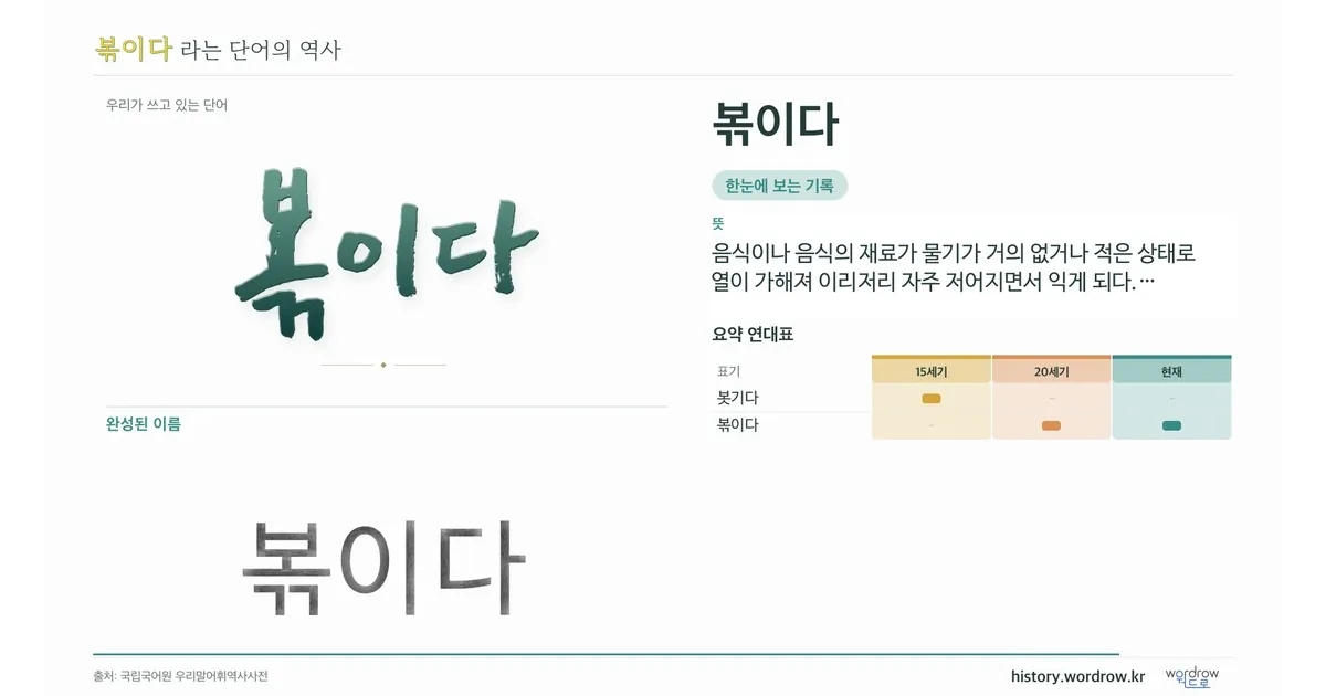 볶이다 대표 이미지