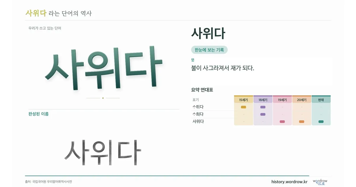 사위다 대표 이미지