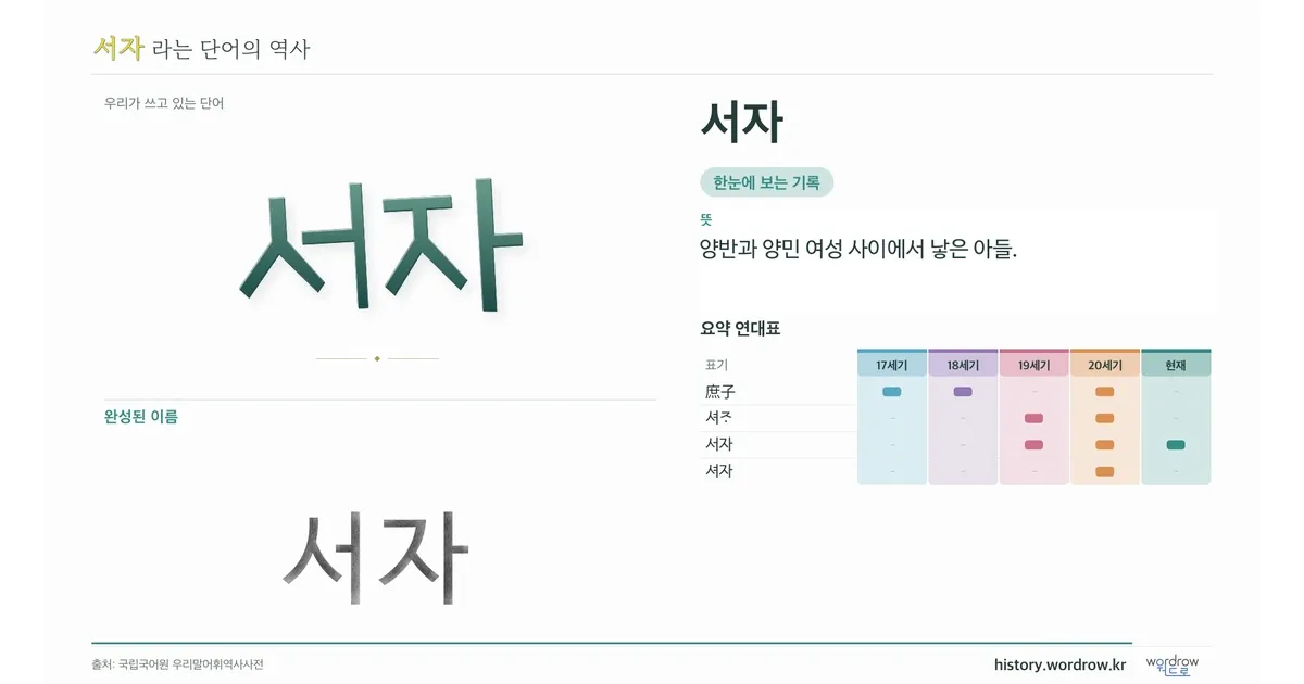 서자 대표 이미지