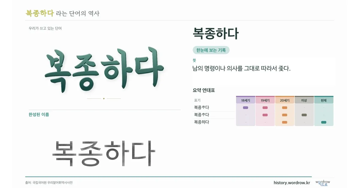 복종하다 대표 이미지