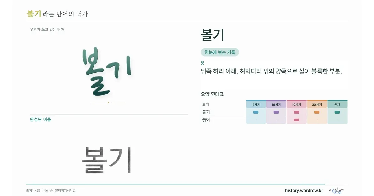 볼기 대표 이미지
