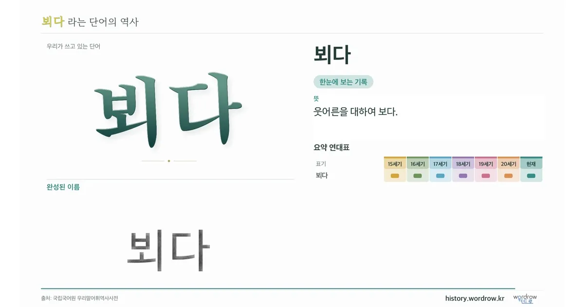 뵈다 대표 이미지