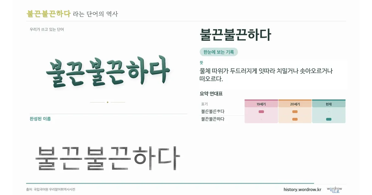 불끈불끈하다 대표 이미지