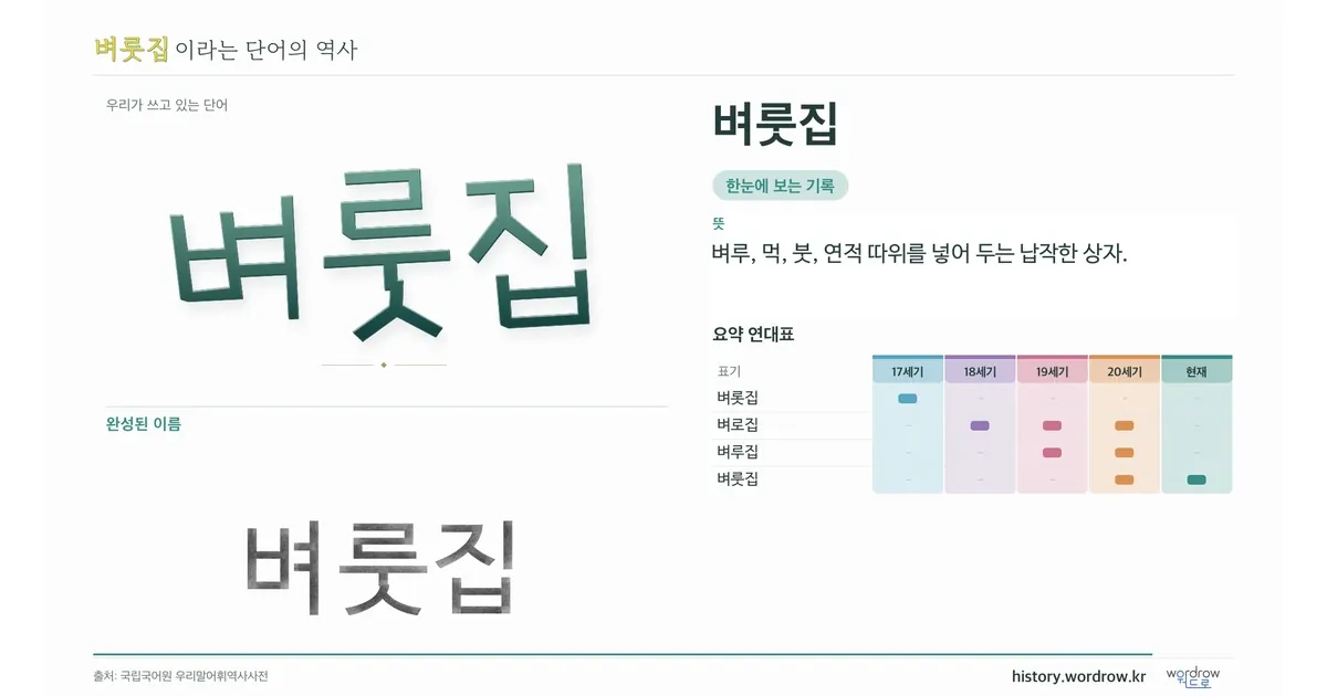 벼룻집 대표 이미지