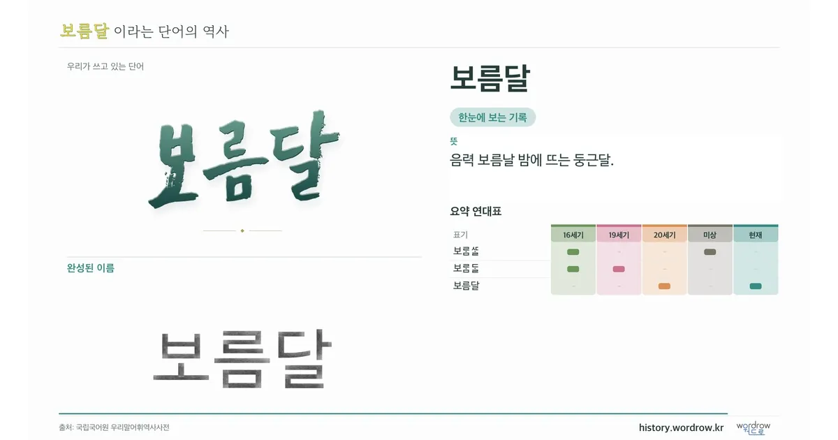 보름달 대표 이미지