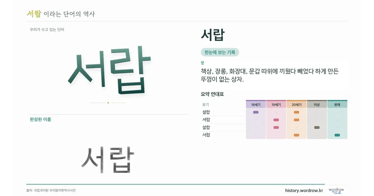 서랍 대표 이미지