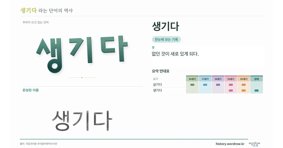 생기다 대표 이미지