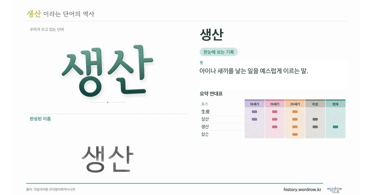 생산 대표 이미지