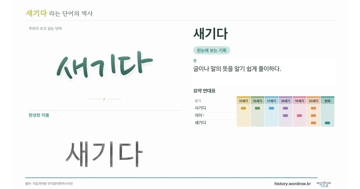 새기다 대표 이미지
